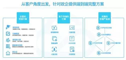 騰訊云存儲 不止于存儲，更是應用服務新引擎