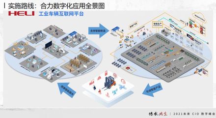 從未來工廠數字化看未來制造應用服務——合力叉車總經濟師張孟青的觀點