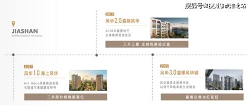 云尚風(fēng)華城售樓處網(wǎng)頁(yè)設(shè)計(jì) 2021年嘉善項(xiàng)目展示與體驗(yàn)優(yōu)化